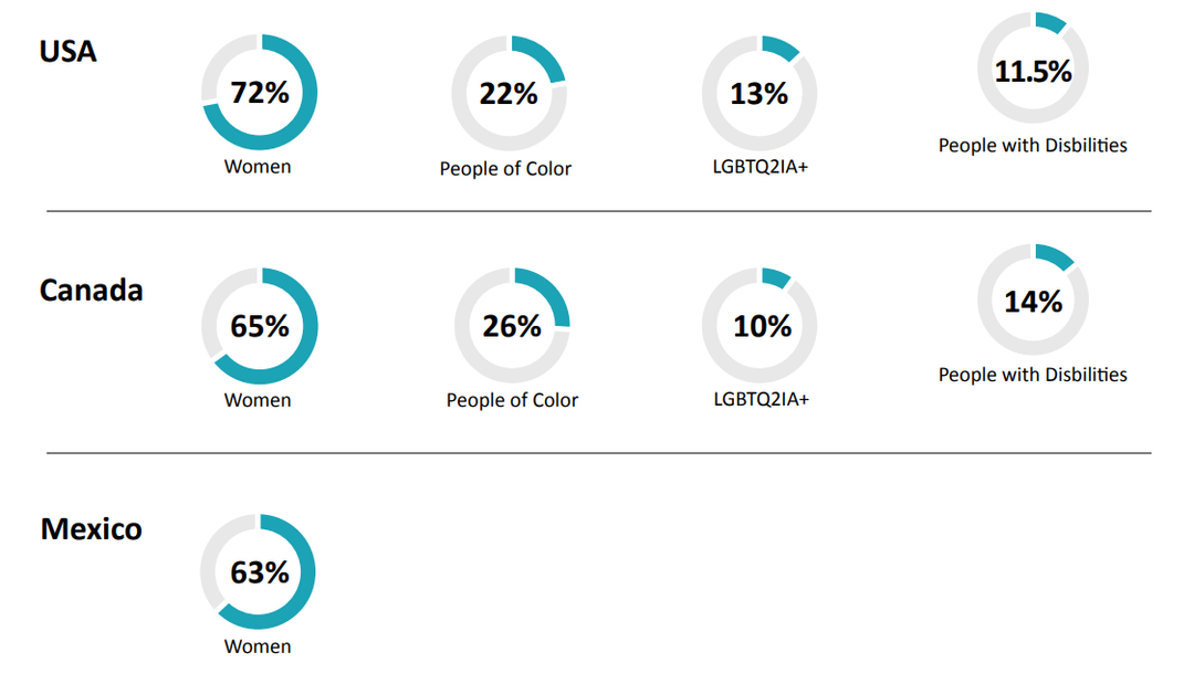 65f1c8fe71d9c2612ea4b63a_Diversity by the numbers-p-1080