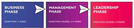 FCTG_Fast track brochure.pdf (2)